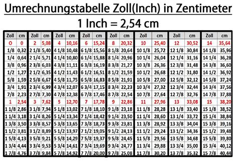 wieviel zentimeter ist ein zoll|1 Zoll / Inch = 2,54 cm (Zentimeter)